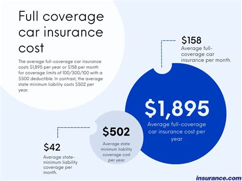 The Ultimate Guide to Calculating Insurance Costs for Your Dodge.